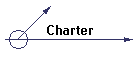 Charter