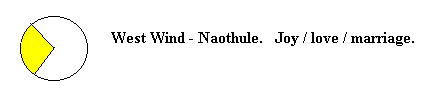 Naothule