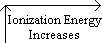 Ionization Energy Increases