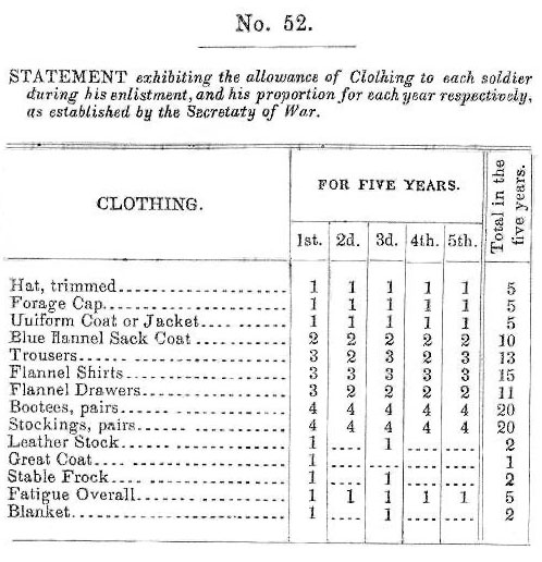 Clothing Allowance