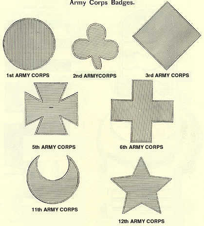 Corps Badges