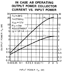 Output Power vs. Input Power