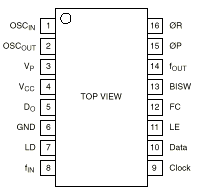 PIN-description