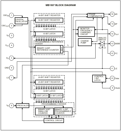 Block Diagram