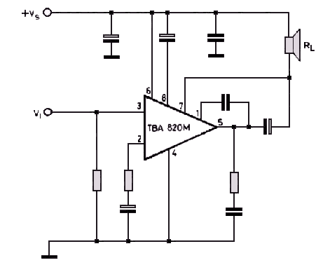 Functional Diagram