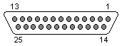 25-Pin Printer Connector