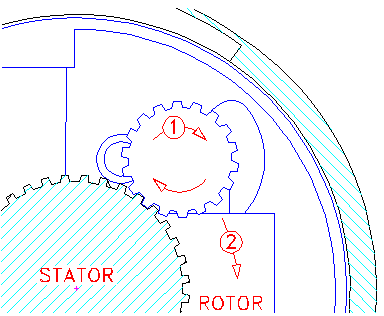 Initial and final thrust